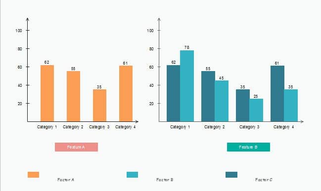 Cách vẽ biểu đồ cột, biểu đồ cột chồng đơn giản, không sợ sai