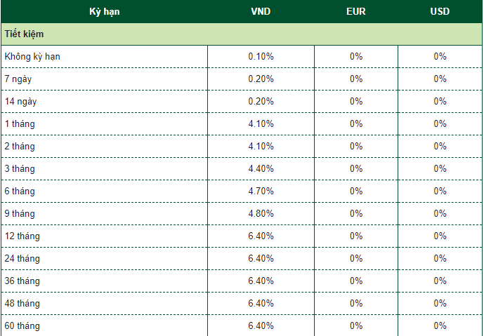 Lãi suất tiền gửi tiết kiệm Vietcombank tháng 3/2023