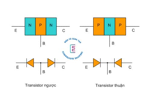 Cách kiểm tra transistor bằng việc sử dụng đồng hồ vạn năng