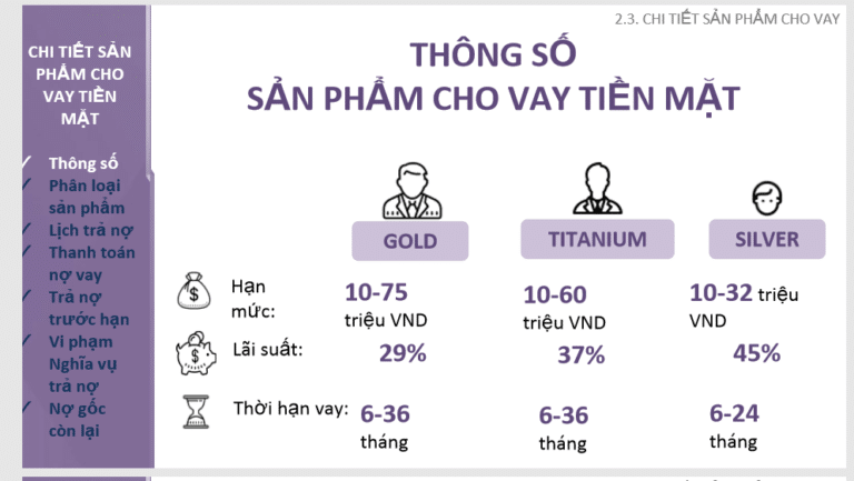 Cập nhật cách tính lãi vay TPBank mới nhất 2023