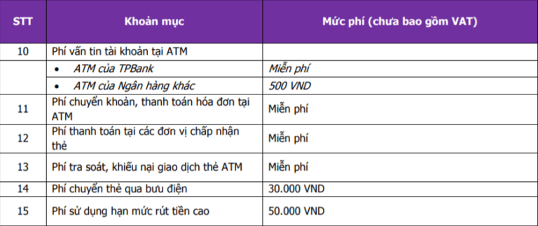 Cập nhật phí thường niên TP Bank 2023 chính thức mới nhất