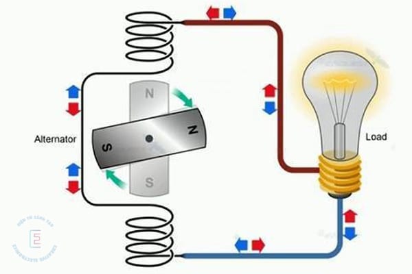 Cường độ dòng điện: Công thức tính, dụng cụ đo và các câu hỏi liên quan