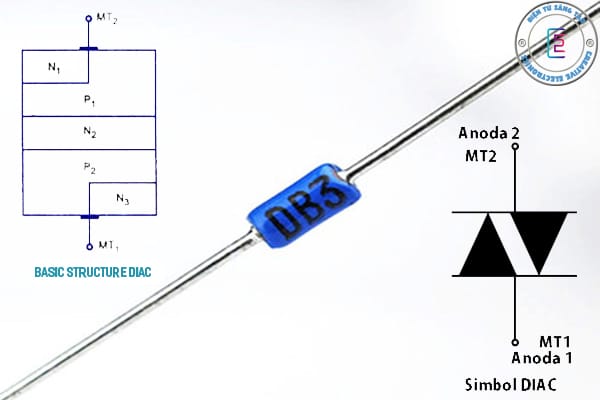 Diac là gì? Cấu tạo, đặc tuyến I-V và một số ứng dụng của Diac