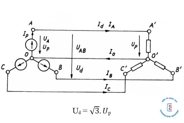 Điện áp dây và điện áp pha là gì? Sơ đồ mạch điện 3 pha 4 dây