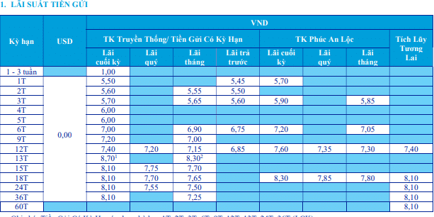 Lãi suất tiết kiệm ACB mới nhất 2023