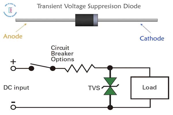 TVS Diode là gì? Thông số kỹ thuật và những ứng dụng thực tế