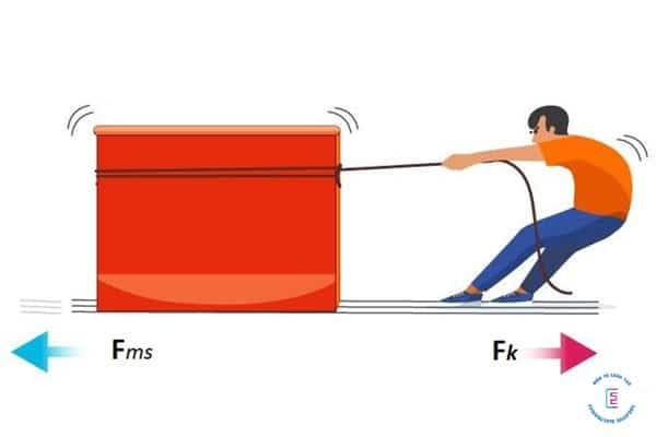 Tìm hiểu lực ma sát là gì? Lực ma sát trượt, ma sát nghỉ và những câu hỏi