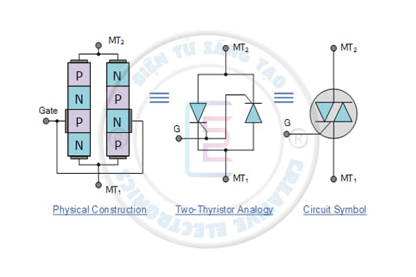 Triac là gì? Cấu tạo, đặc tuyến Volt – Ampe, nguyên lý hoạt động và ứng dụng